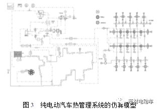 基于AMESim的纯电动汽车热管理系统的优化设计 附AMESim优化过程基础操作及DOE&遗传算法G的图4